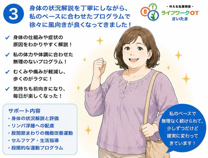 体調に合わせたプログラムで痛みやむくみが軽減した様子