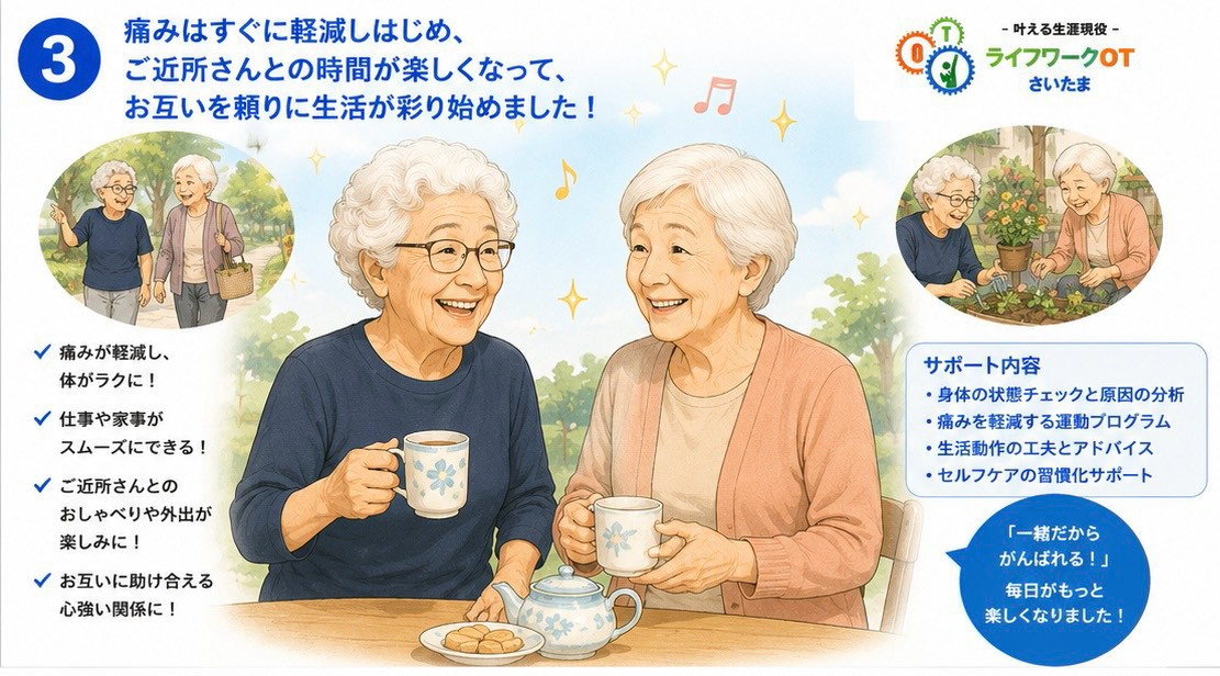痛みが軽減し、ご近所で支え合いながら生活を楽しむ様子